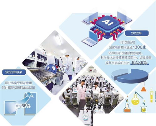 研发费用加计扣除 激活企业技术开发活力的关键引擎