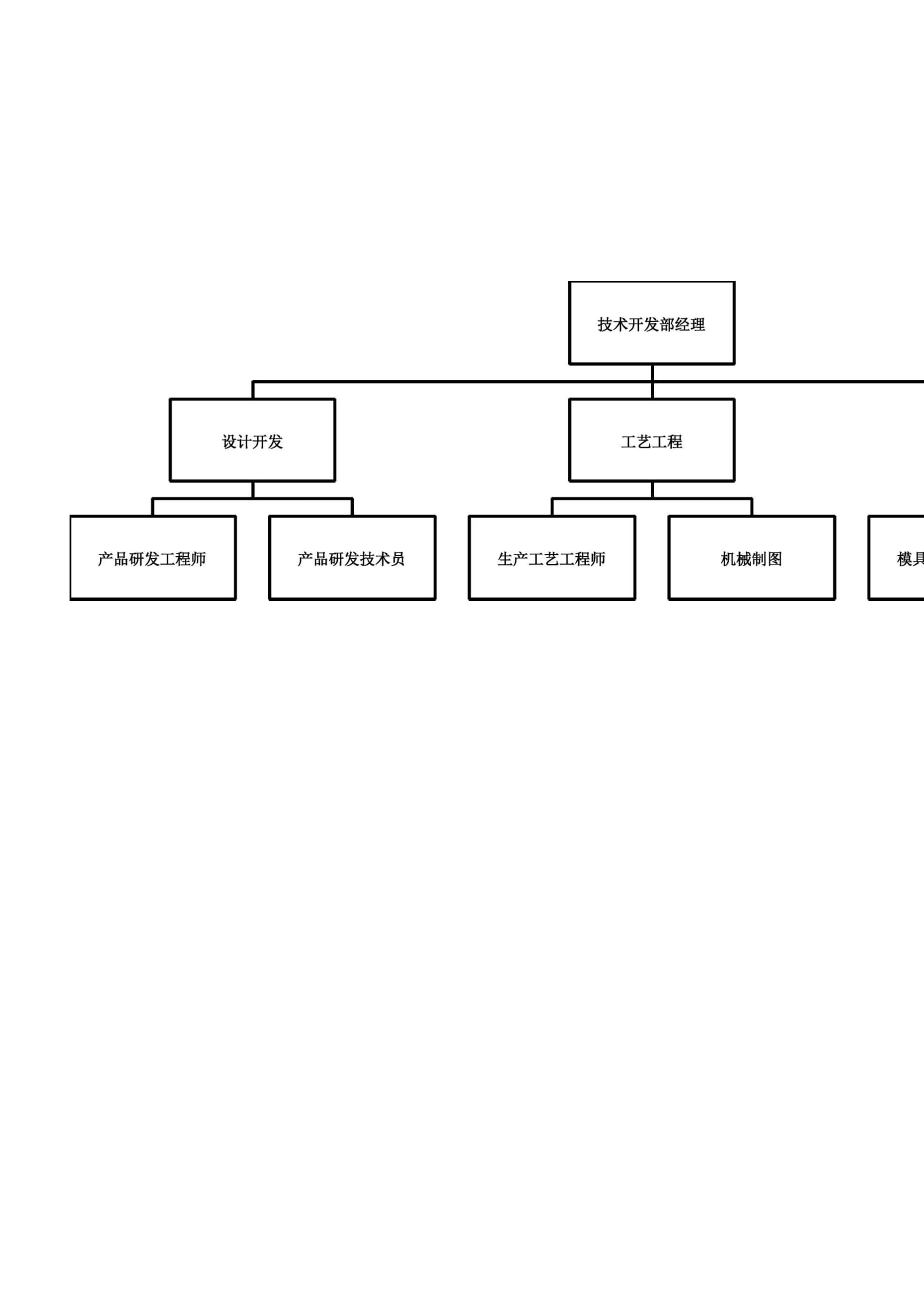 技术开发部组织架构与岗位说明