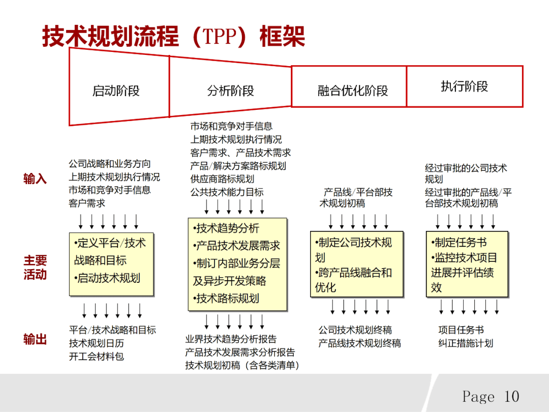 IPD体系技术开发流程深度解析 打造高效创新的科技引擎