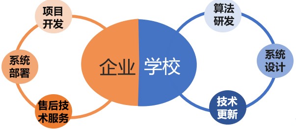 破解人工智能行业落地困局 技术模式驱动的突围路径